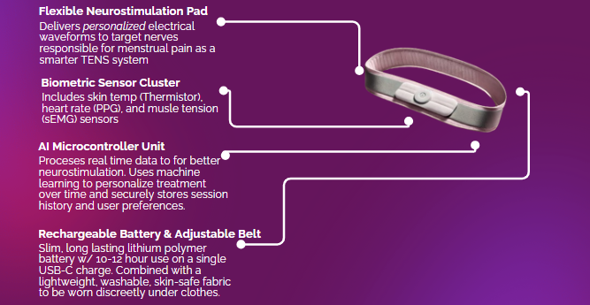 Oviva Technology Diagram
